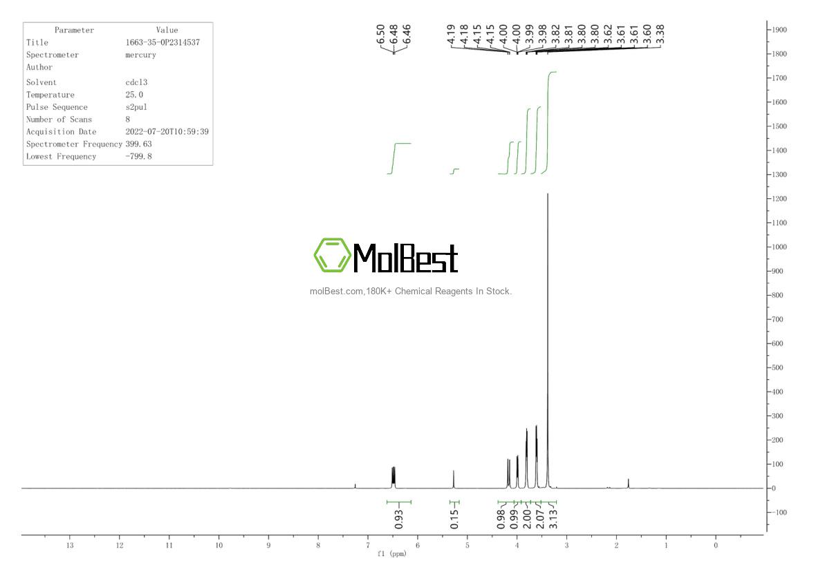 Physical sample testing spectrum (NMR) of 1663-35-0
