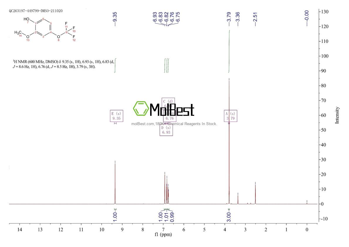 Physical sample testing spectrum (NMR) of 166312-49-8