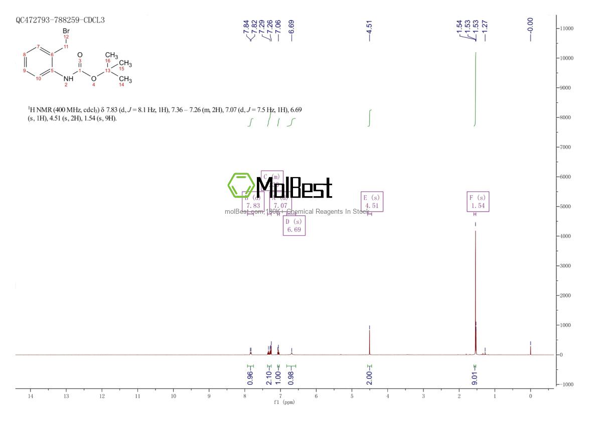 Physical sample testing spectrum (NMR) of 166329-43-7