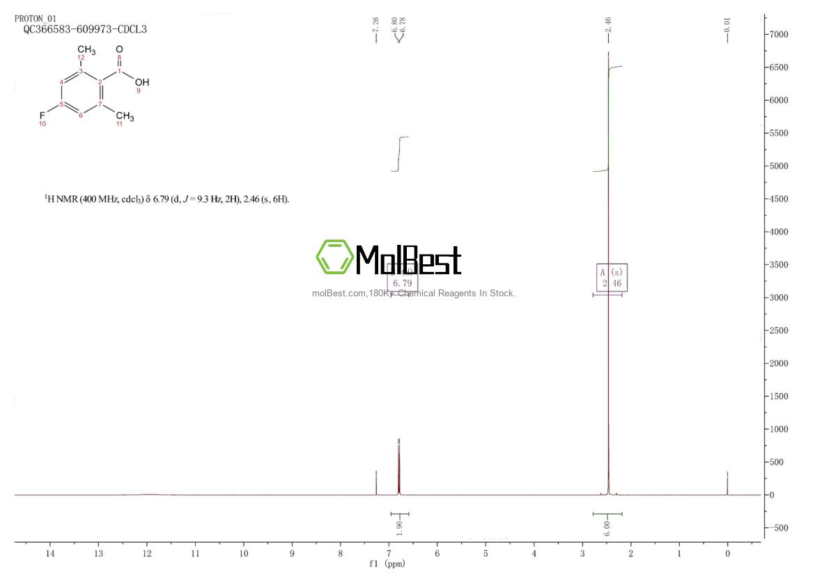 Physical sample testing spectrum (NMR) of 16633-50-4
