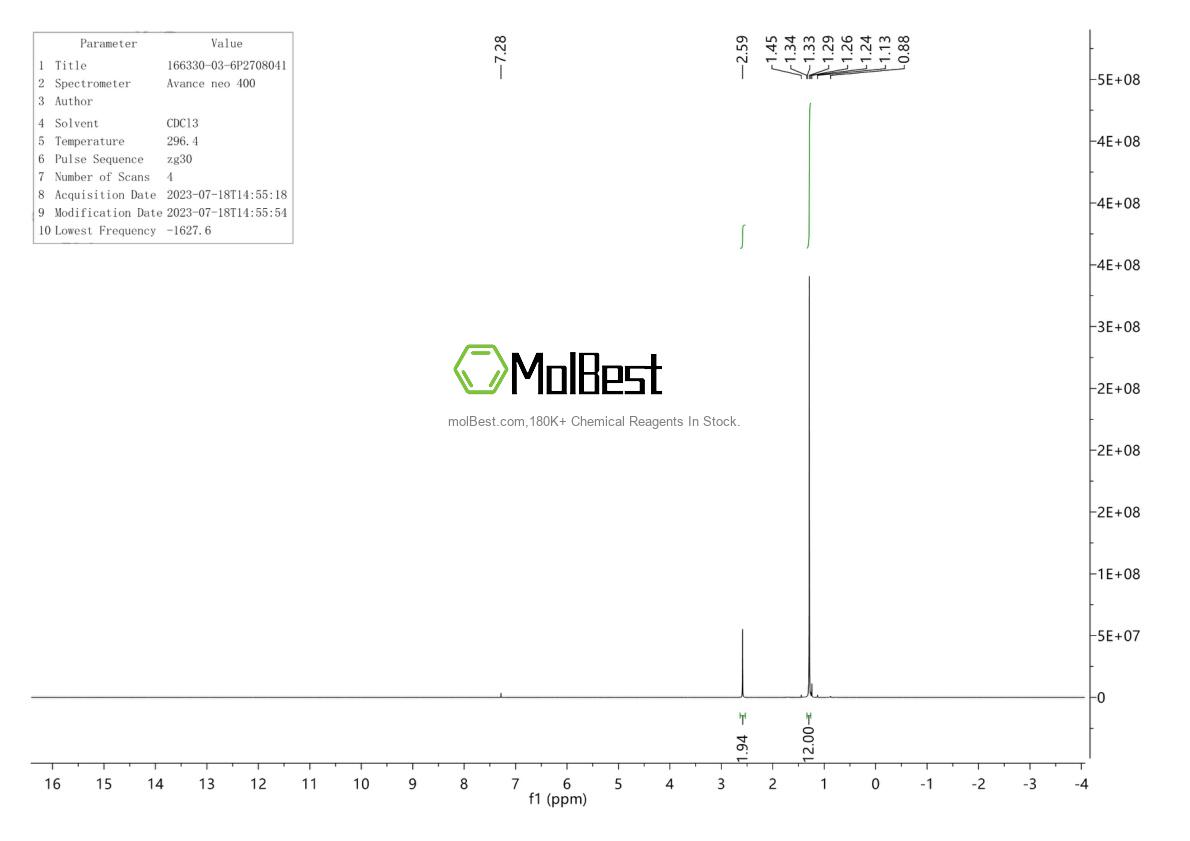 Physical sample testing spectrum (NMR) of 166330-03-6