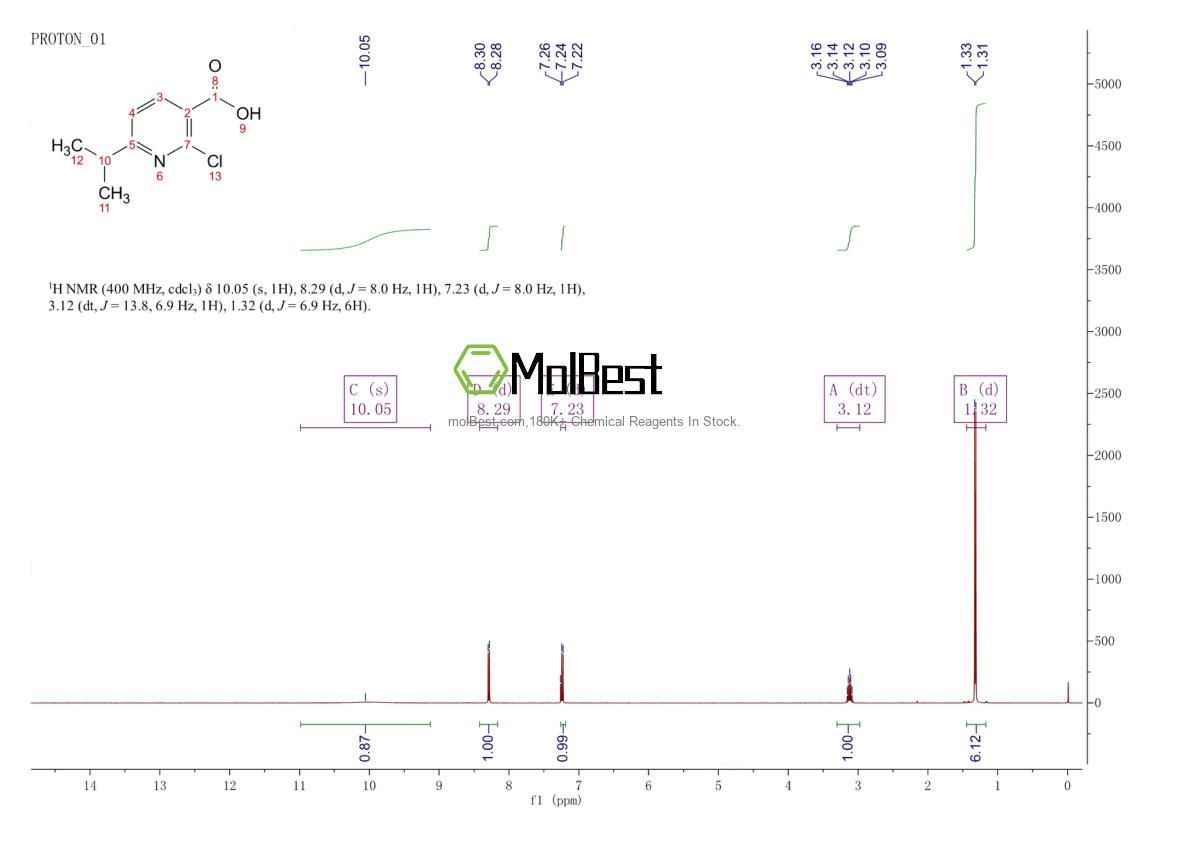 Physical sample testing spectrum (NMR) of 166331-65-3
