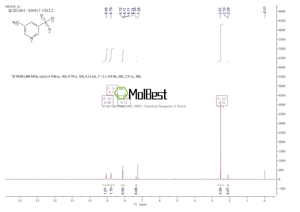 Physical sample testing spectrum (NMR) of 166337-57-1