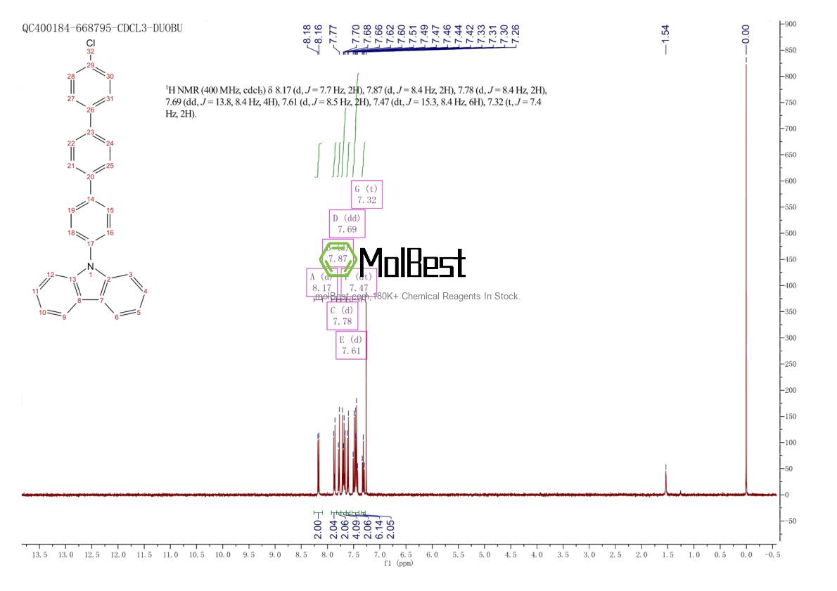 Physical sample testing spectrum (NMR) of 1663490-99-0