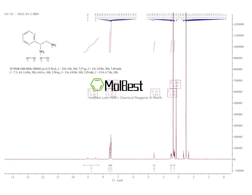 Physical sample testing spectrum (NMR) of 16635-94-2