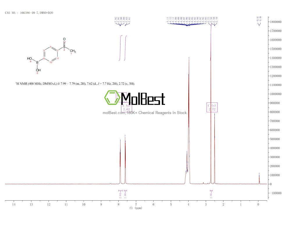 Physical sample testing spectrum (NMR) of 166386-48-7