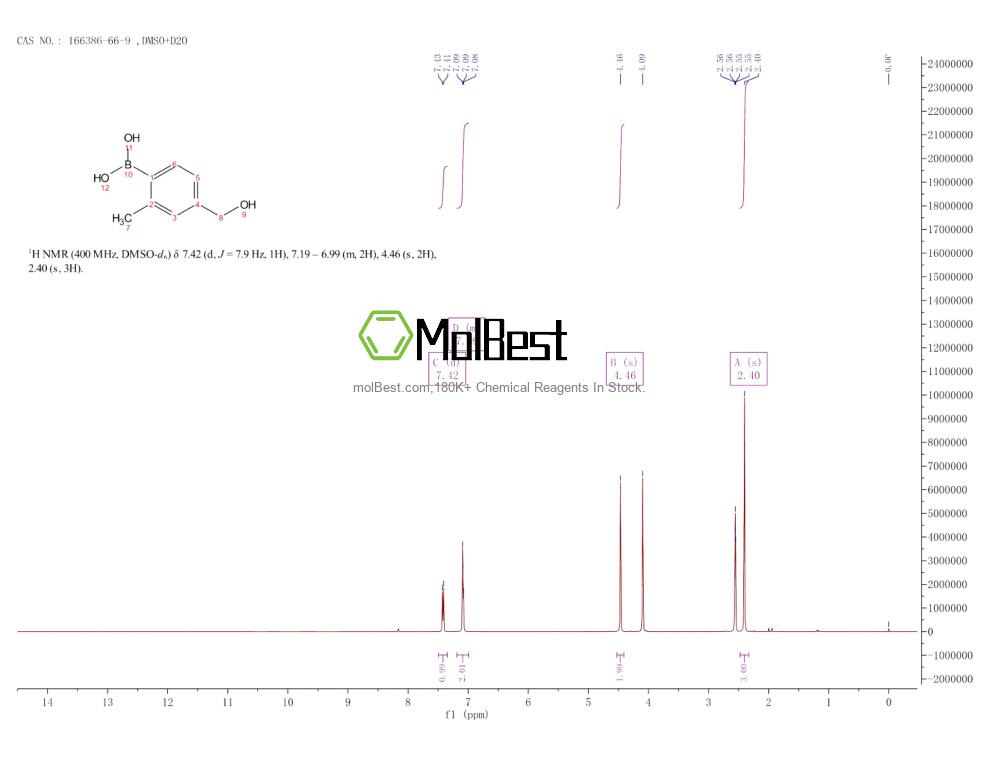 Physical sample testing spectrum (NMR) of 166386-66-9