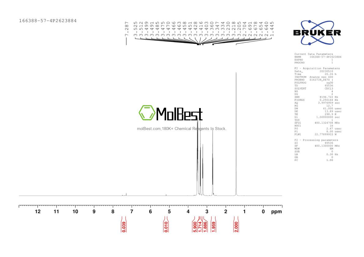Physical sample testing spectrum (NMR) of 166388-57-4