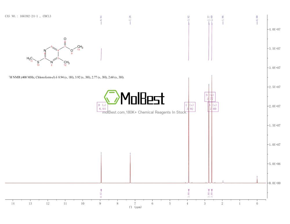 Physical sample testing spectrum (NMR) of 166392-24-1