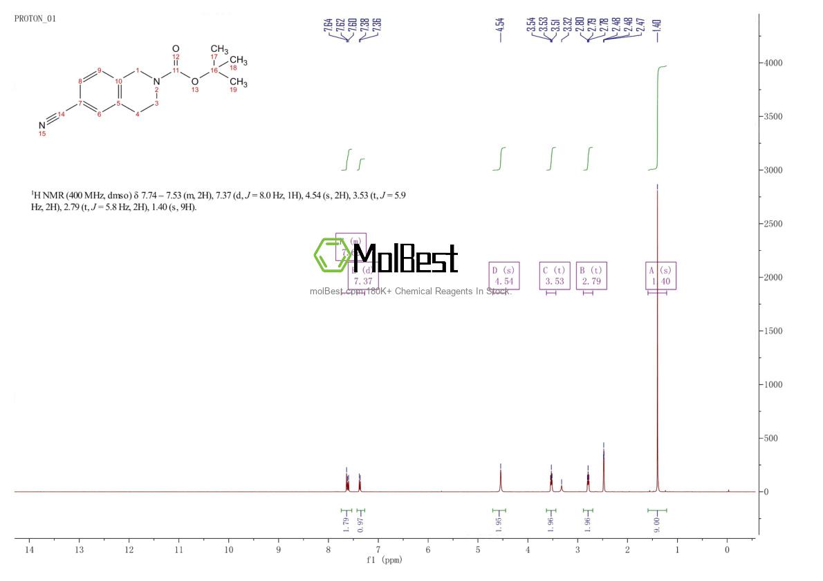 Physical sample testing spectrum (NMR) of 166398-33-0