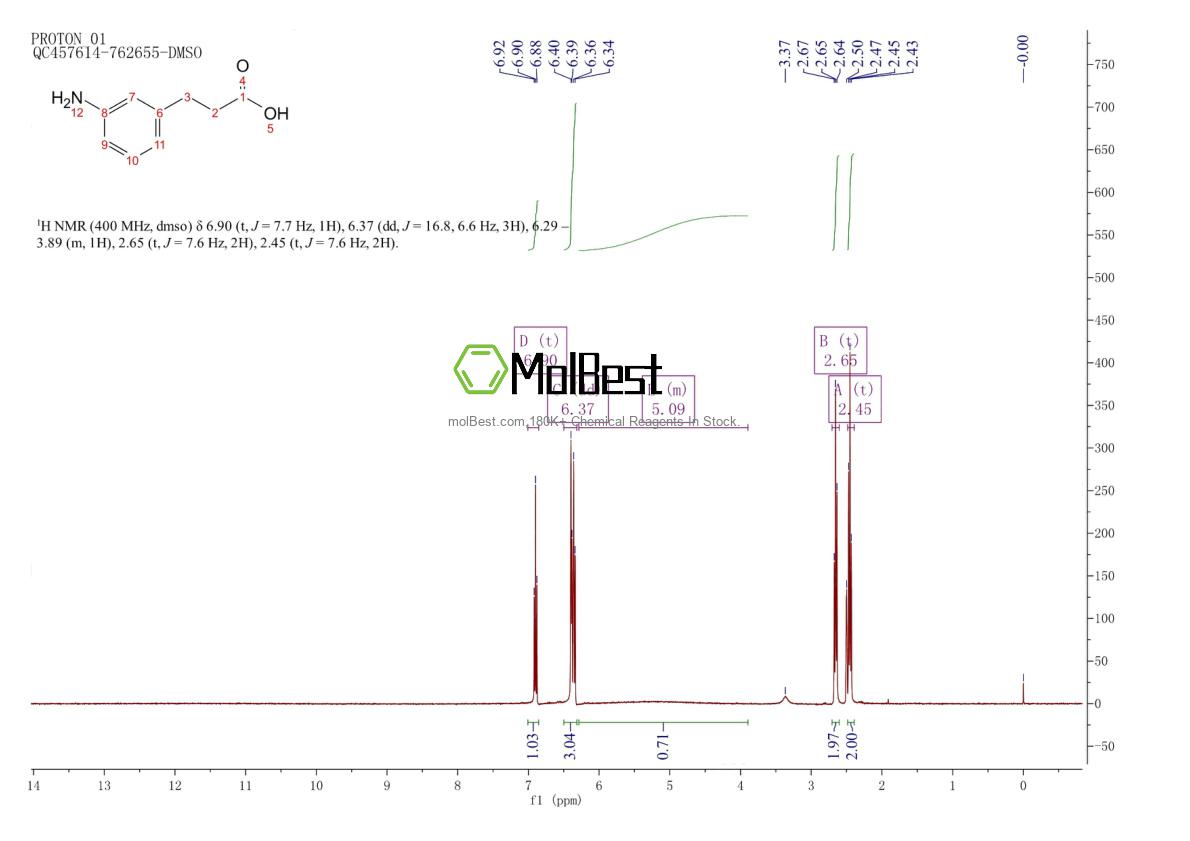 Physical sample testing spectrum (NMR) of 1664-54-6