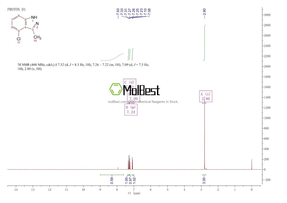 Physical sample testing spectrum (NMR) of 16640-87-2