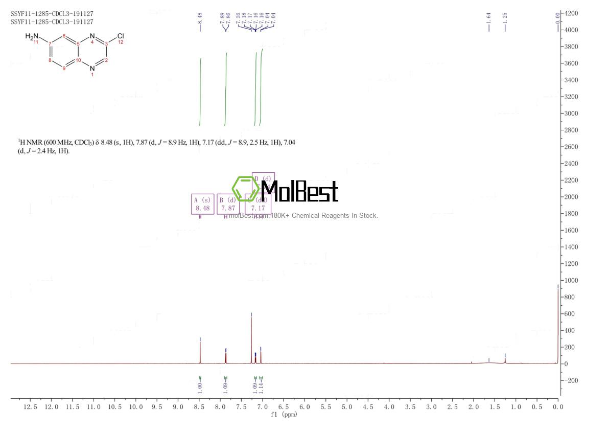 Physical sample testing spectrum (NMR) of 166402-16-0