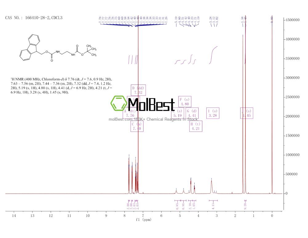 Physical sample testing spectrum (NMR) of 166410-28-2