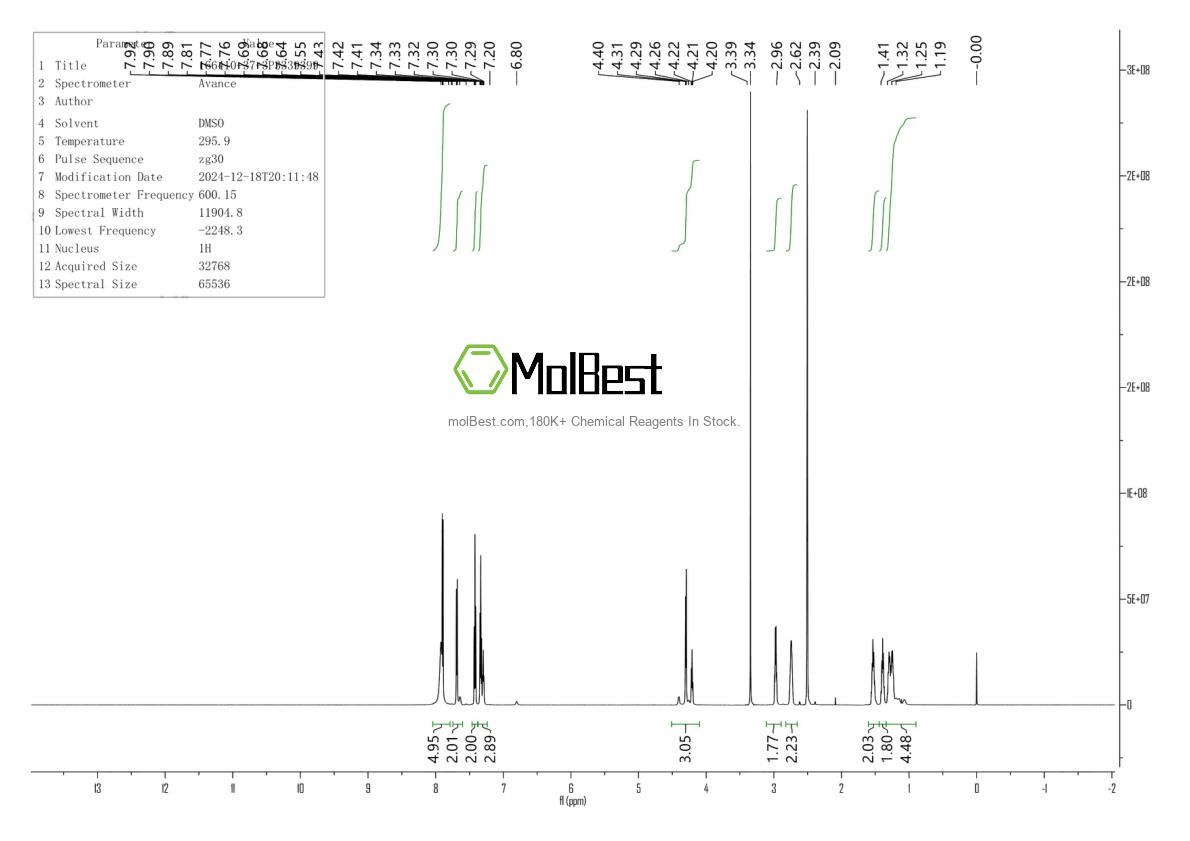 Physical sample testing spectrum (NMR) of 166410-37-3