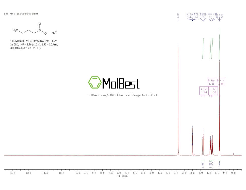 Physical sample testing spectrum (NMR) of 16642-95-8