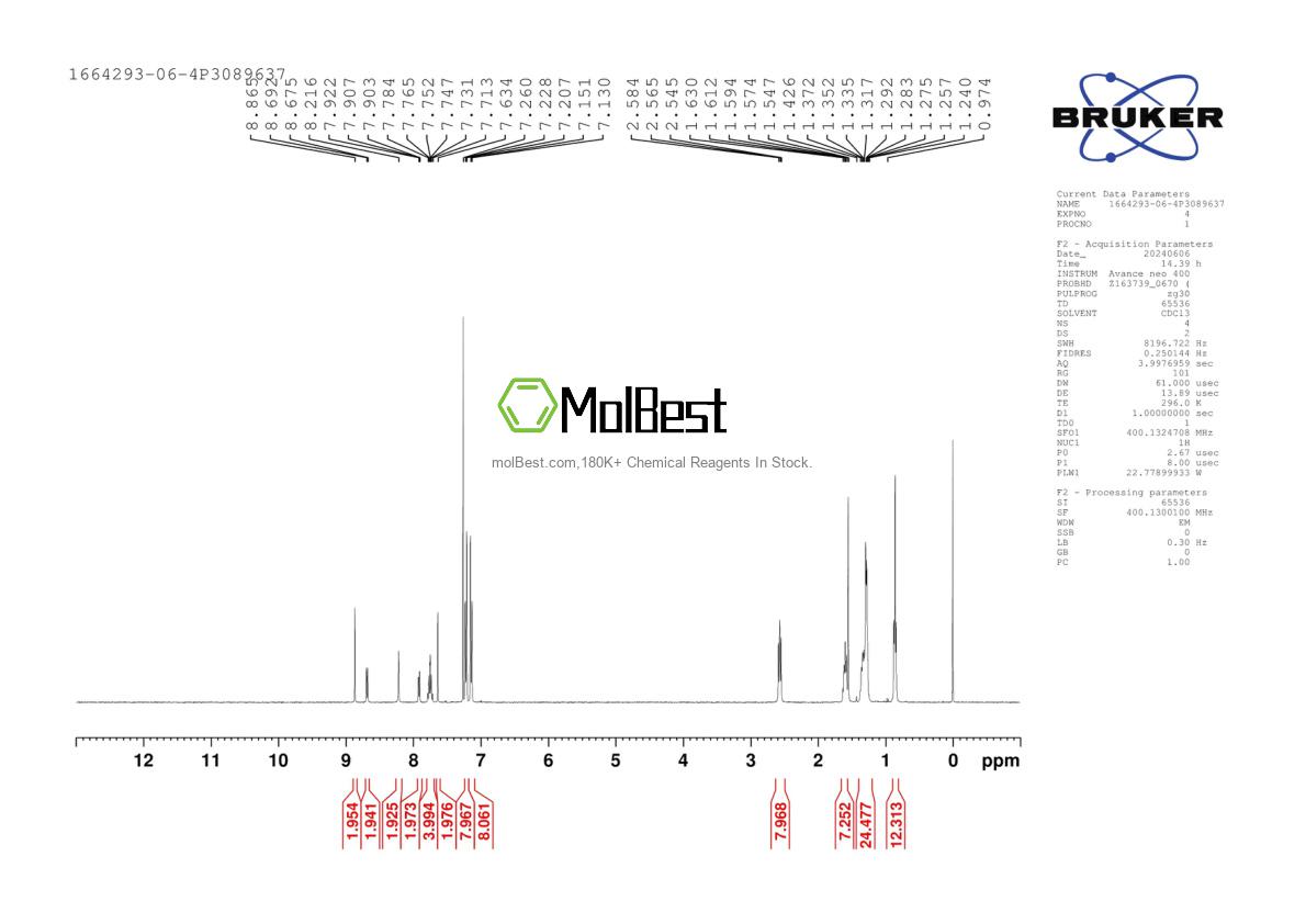 Physical sample testing spectrum (NMR) of 1664293-06-4