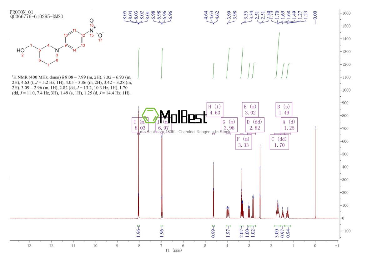 Physical sample testing spectrum (NMR) of 166438-83-1