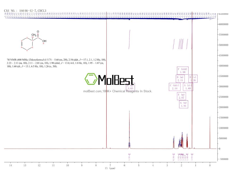 Physical sample testing spectrum (NMR) of 16646-42-7