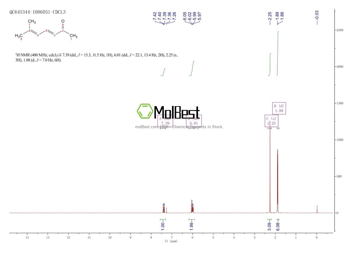 Physical sample testing spectrum (NMR) of 16647-04-4