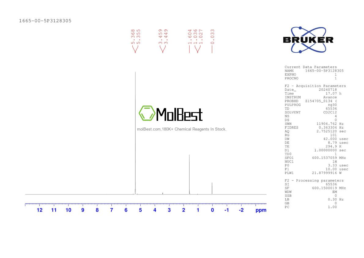 Phổ kiểm tra mẫu thực (NMR) của 1665-00-5