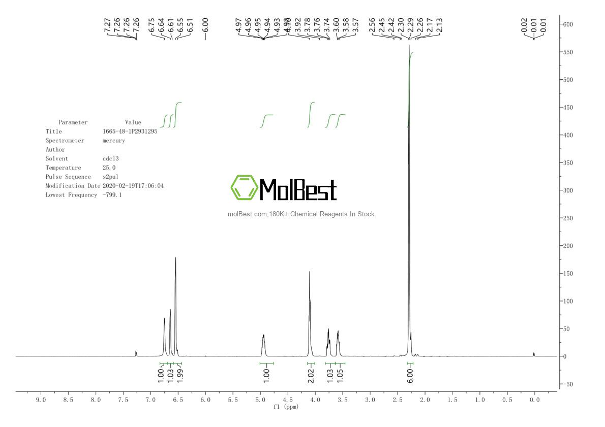 Physical sample testing spectrum (NMR) of 1665-48-1