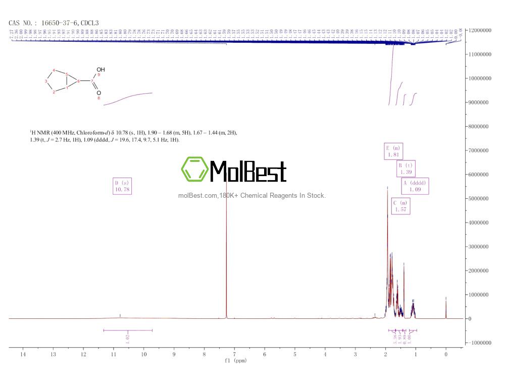 Physical sample testing spectrum (NMR) of 16650-37-6