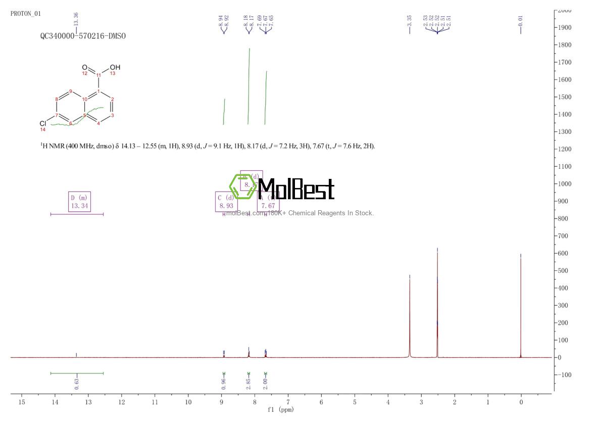 Physical sample testing spectrum (NMR) of 16650-53-6