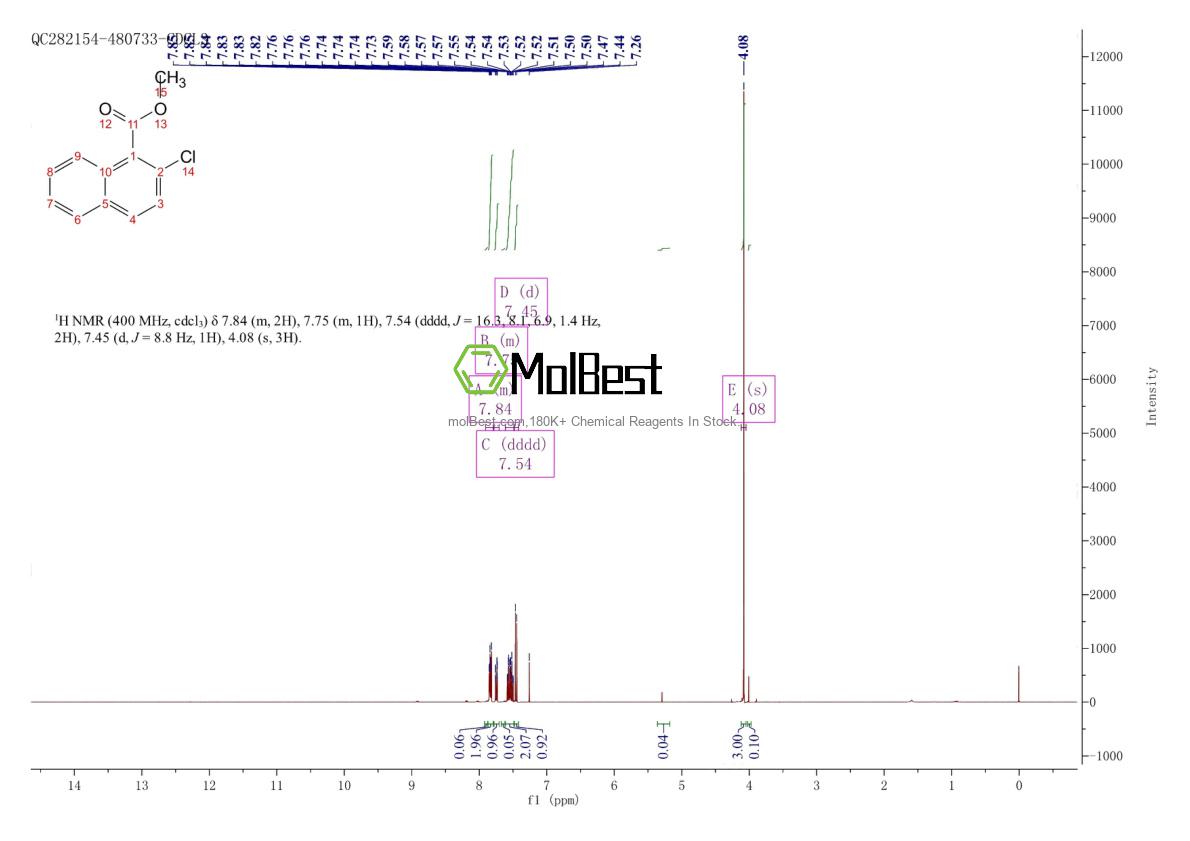 Physical sample testing spectrum (NMR) of 16650-61-6