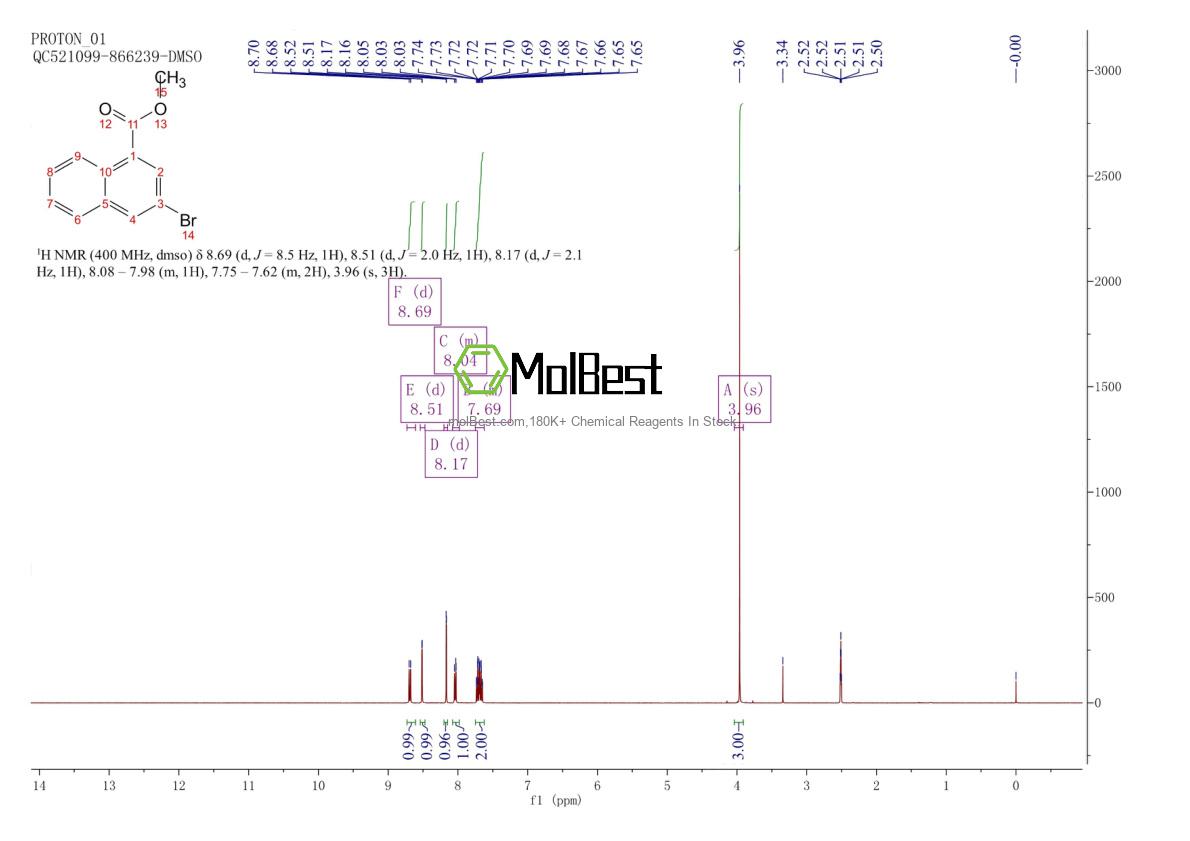 Physical sample testing spectrum (NMR) of 16650-63-8