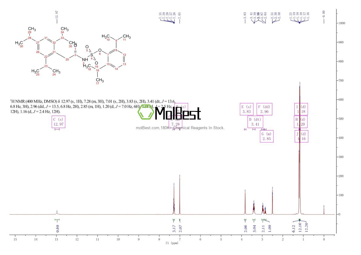 Physical sample testing spectrum (NMR) of 166518-60-1
