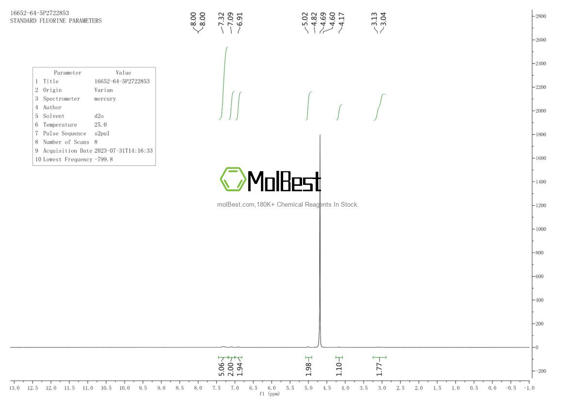 Physical sample testing spectrum (NMR) of 16652-64-5