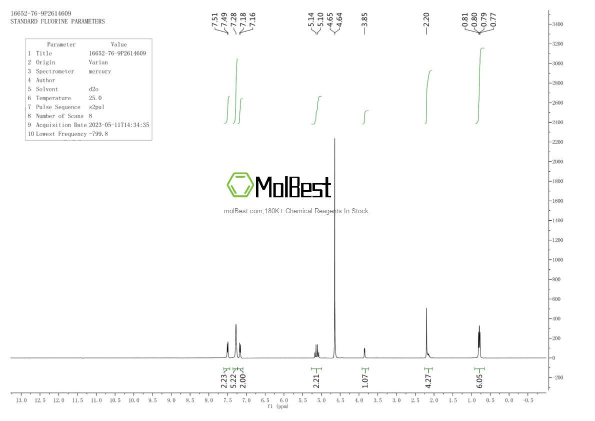 Physical sample testing spectrum (NMR) of 16652-76-9