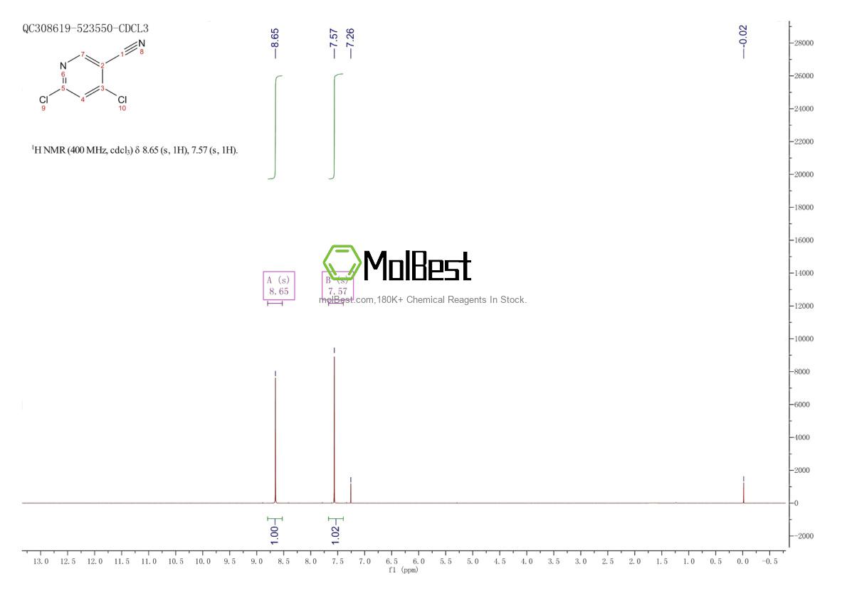 Physical sample testing spectrum (NMR) of 166526-03-0