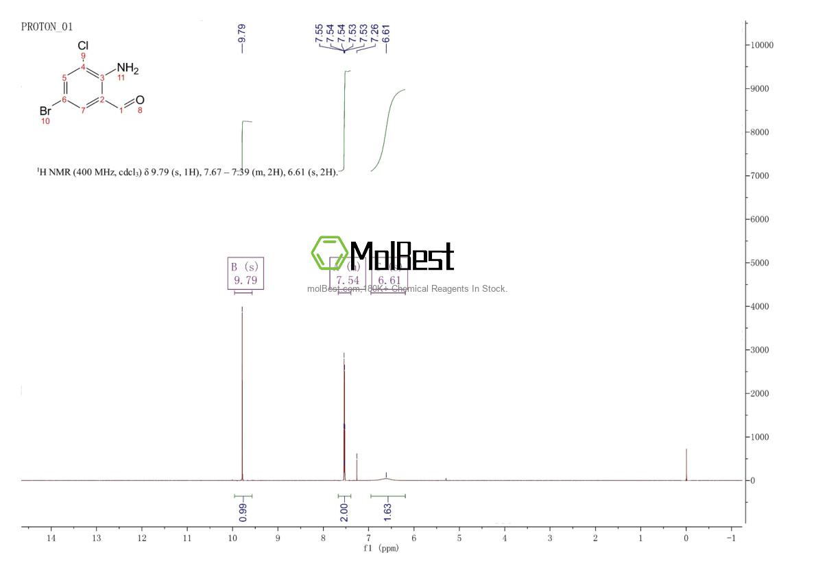 Physical sample testing spectrum (NMR) of 166527-08-8
