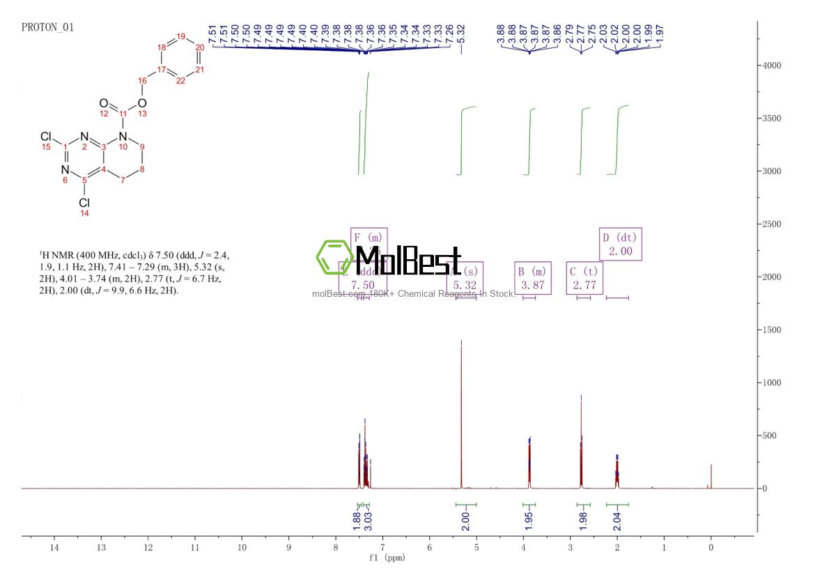Physical sample testing spectrum (NMR) of 1665288-67-4