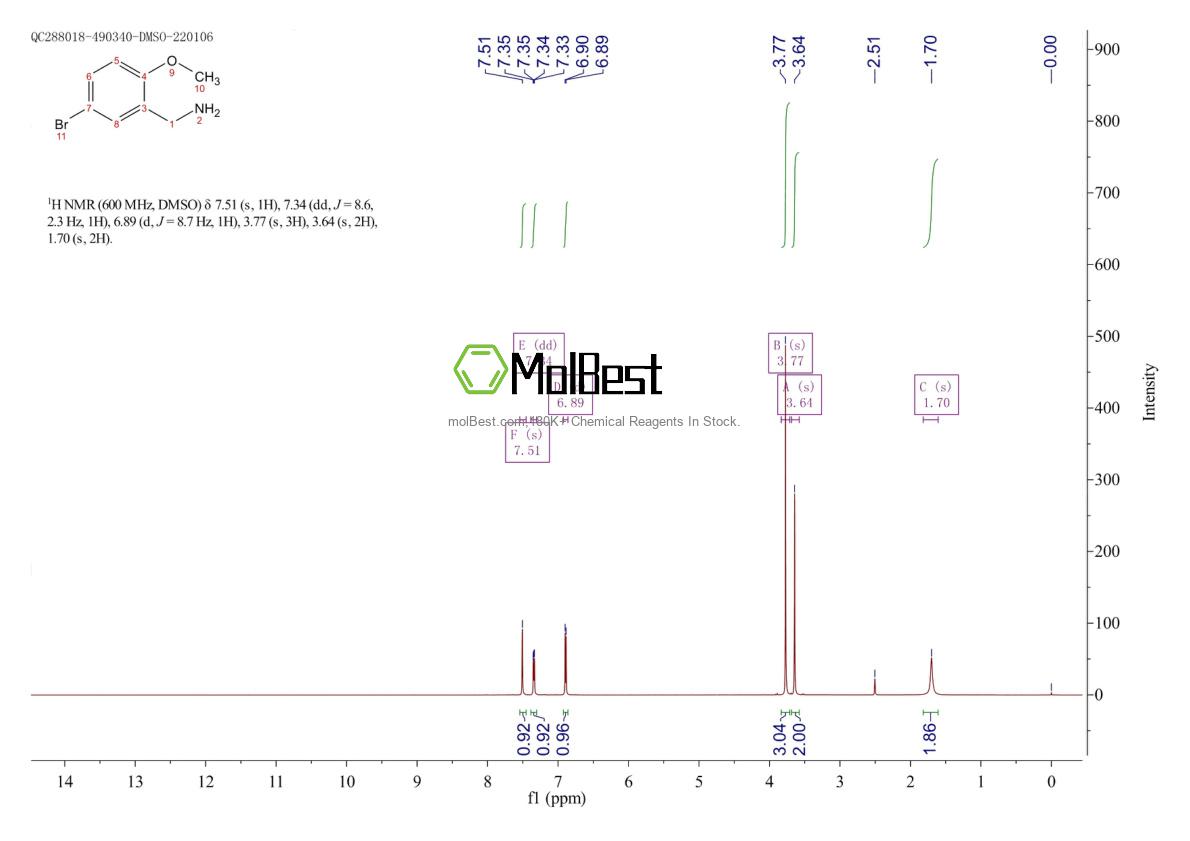 Physical sample testing spectrum (NMR) of 166530-78-5