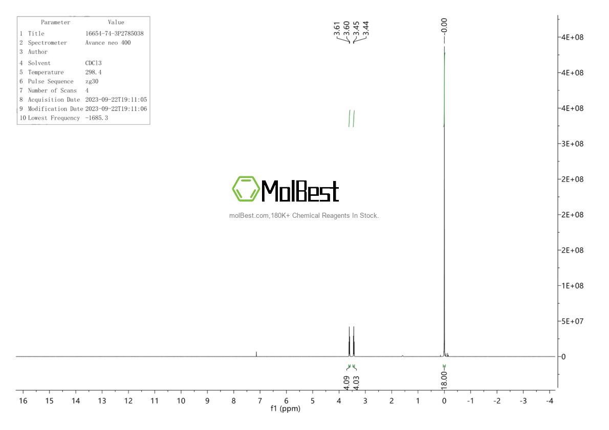Physical sample testing spectrum (NMR) of 16654-74-3