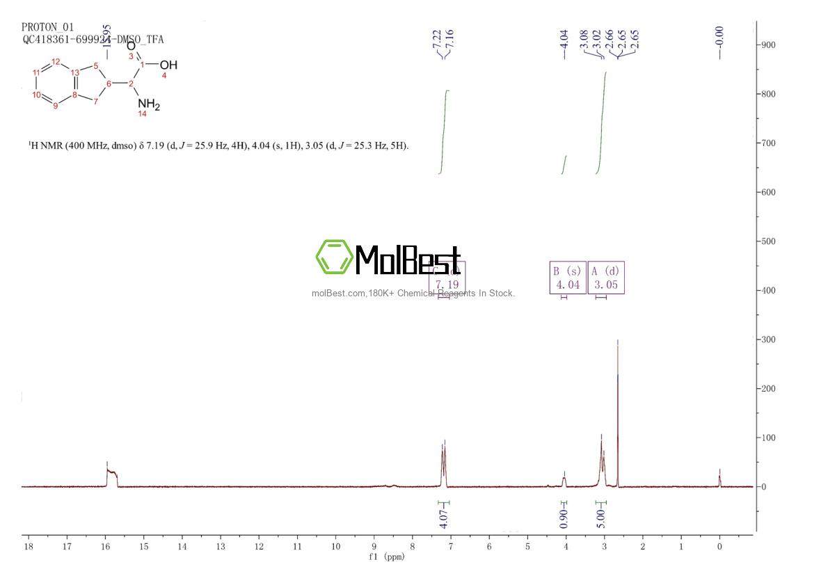Physical sample testing spectrum (NMR) of 16655-90-6