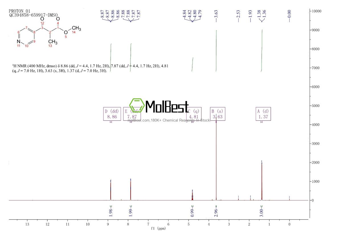 Physical sample testing spectrum (NMR) of 16658-70-1