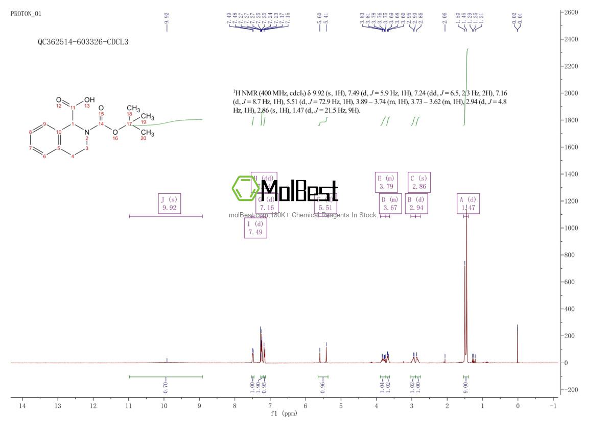 Physical sample testing spectrum (NMR) of 166591-85-1