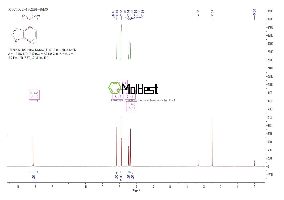 Physical sample testing spectrum (NMR) of 166599-84-4