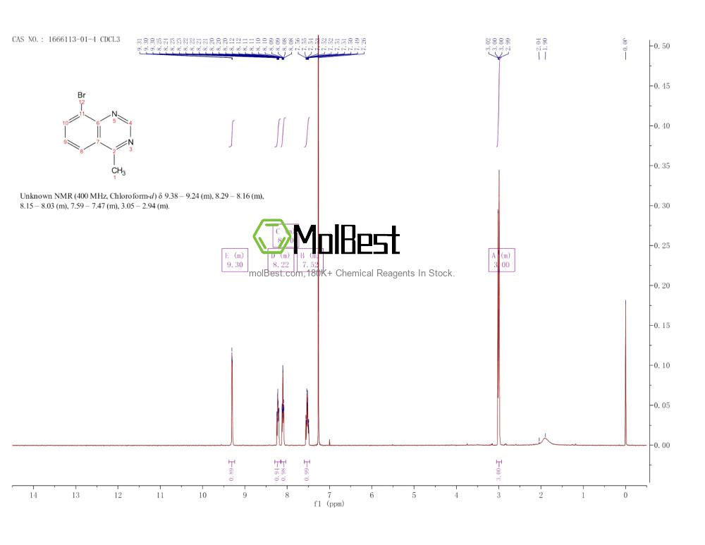 Physical sample testing spectrum (NMR) of 1666113-01-4