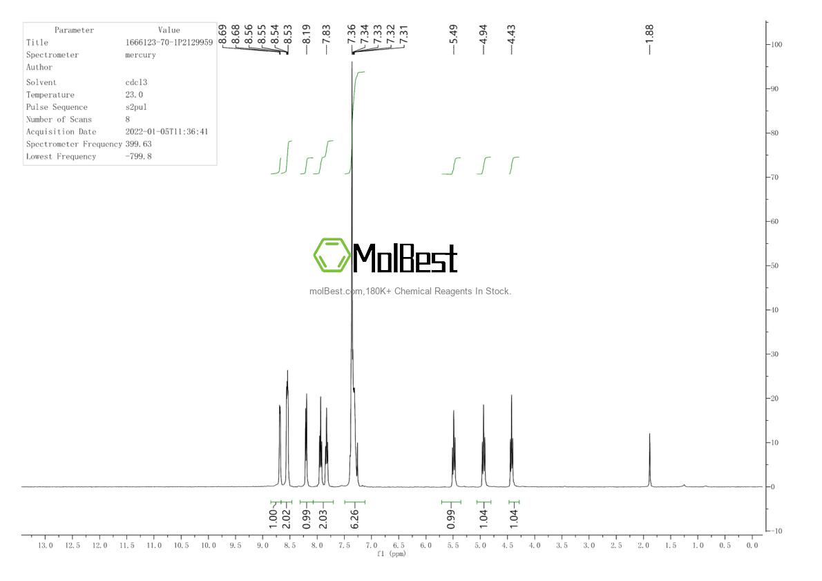 Physical sample testing spectrum (NMR) of 1666123-70-1