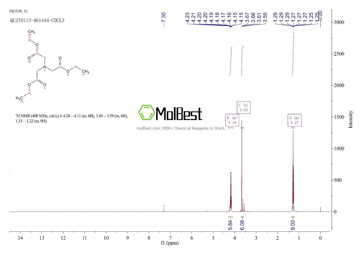 Physical sample testing spectrum (NMR) of 16669-54-8