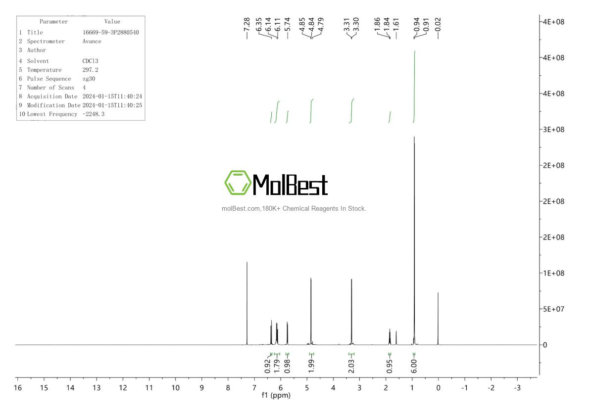 Physical sample testing spectrum (NMR) of 16669-59-3