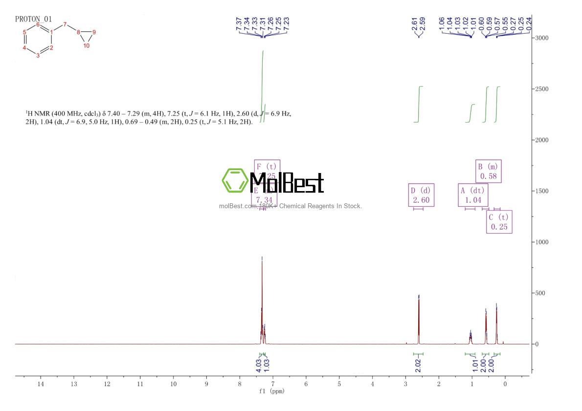 Physical sample testing spectrum (NMR) of 1667-00-1