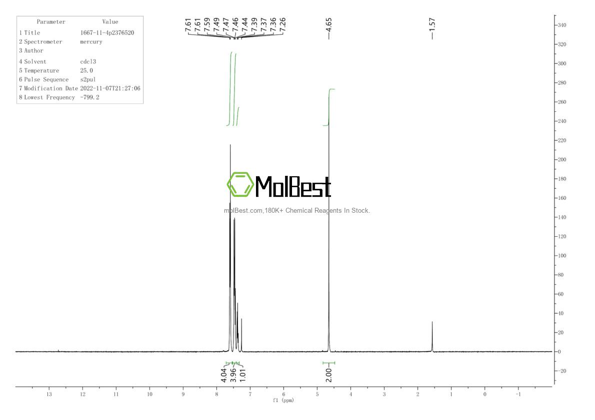 Physical sample testing spectrum (NMR) of 1667-11-4