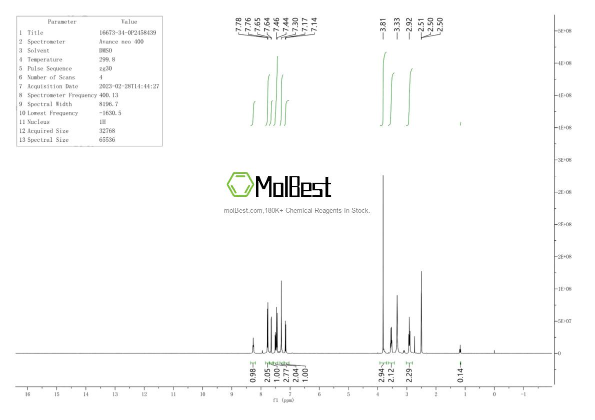 Physical sample testing spectrum (NMR) of 16673-34-0