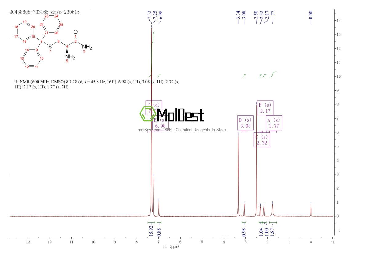 Physical sample testing spectrum (NMR) of 166737-85-5